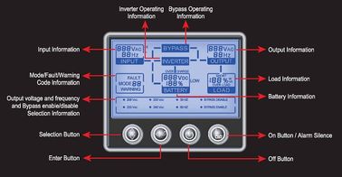 1، 2، 3 KVA 220V - 240V AC پر سرعت UPS آنلاین با RS232، SNMP، USB / 8A 50 - 60 هرتز