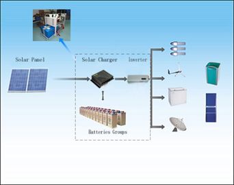 12V 24V 48V Off Grid سیستم های خورشیدی سیستم های کنترل خورشیدی 1000W - 6000W