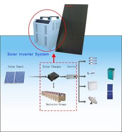 12V 24V 48V Off Grid سیستم های خورشیدی سیستم های کنترل خورشیدی 1000W - 6000W